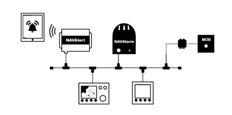 Un sistem de alerta NMEA 2000 de la Digital Yacht